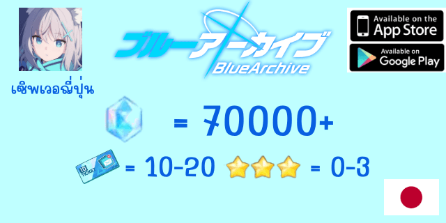 75000+เพชร + ตั๋ว10x24 + 3*x6-10 Blue Archive JP